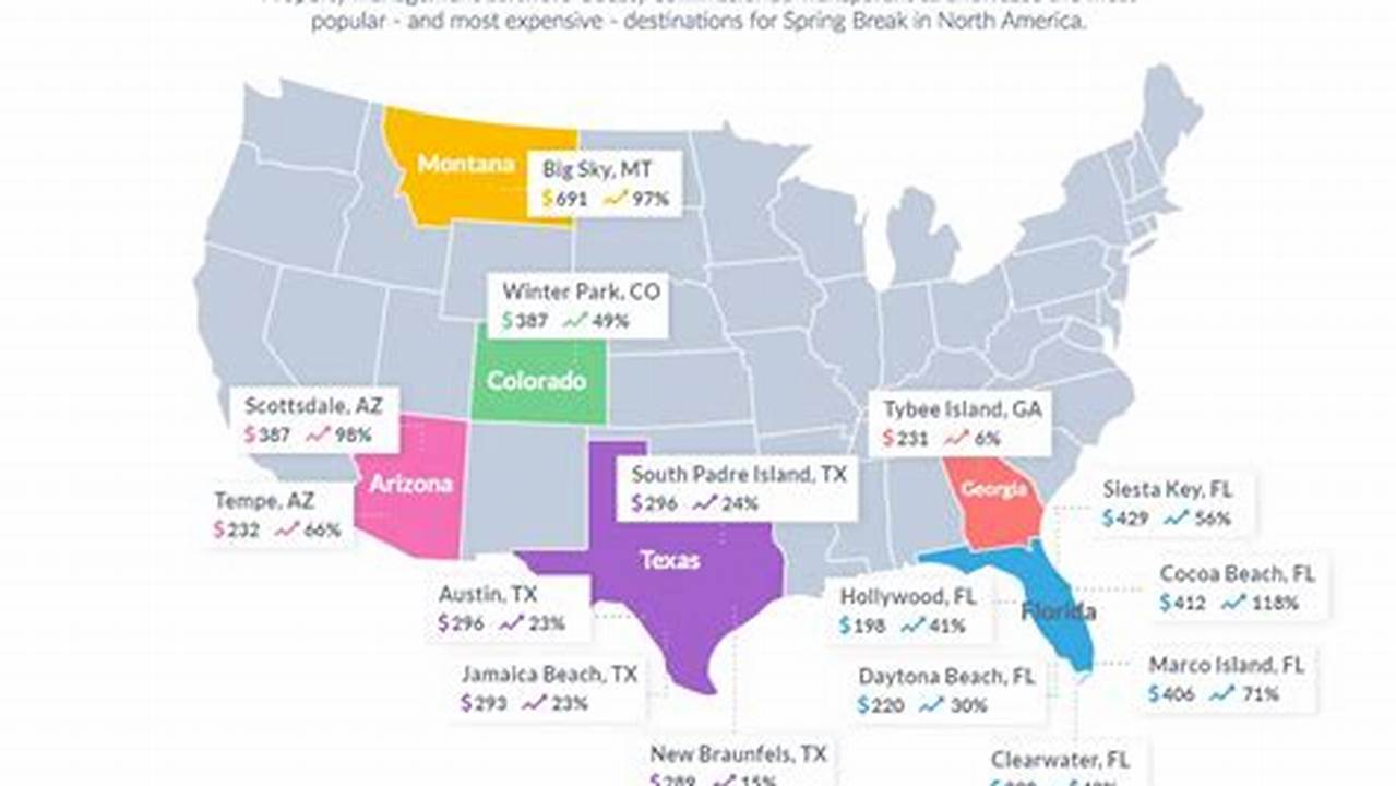 Top Spring Break Destinations 2025