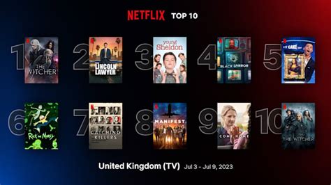 Top 10 Tv List