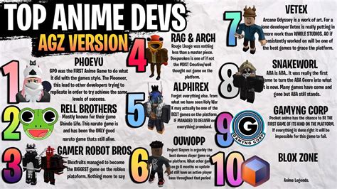 Top 100 Roblox Developers by Time Spent in Roblox Studio 