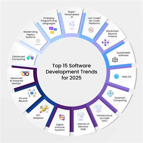 Top 15 Laptops for Software Development in 2023: Powerhouse for Coding