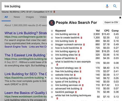Top 3 Tools to Find “People Also Search For” Keywords