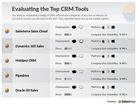 Top 5 CRM Tools