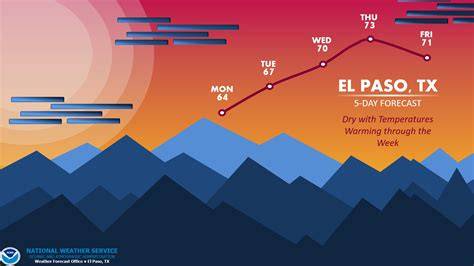 Top 5 El Paso Weather Tips That Actually Work