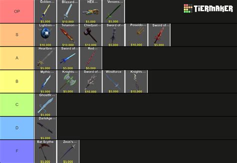 Top 5 Strongest Weapon in Roblox Pick a Side! Pages 7, 9 and 10 
