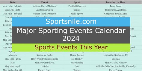 Top 50 Sporting Events 2024
