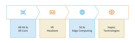 Top 7 AR advancements Tricks Every Android User Needs