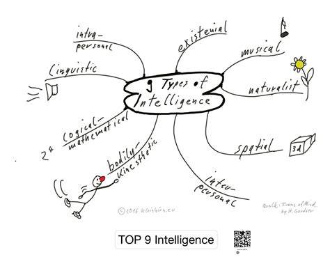 Top 9 Intelligence Tips That Actually Work