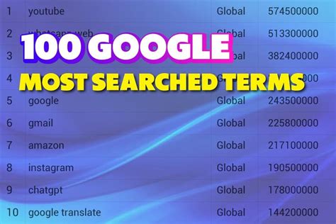 Top 9 consistently most-searched programs