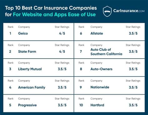 Top Auto Insurance Companies to Consider