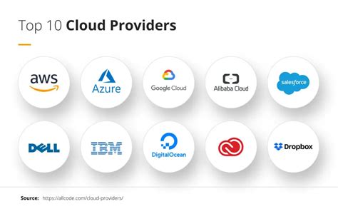 Top Cloud Phone Service Providers