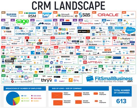 Top Companies That Use CRM Software