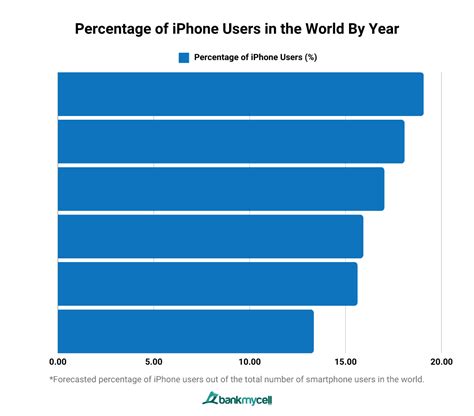 Top Contenders for iPhone Users