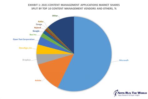 The Competitive Arena: Key Market Players