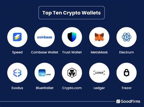 Top Crypto Wallets