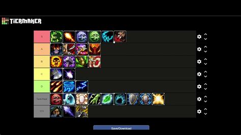 Top DPS Characters for Quick Combat