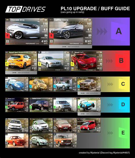 Top Drives Best Common Cars