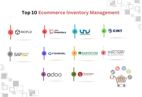 Top E-Commerce Inventory Management Software Solutions