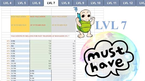Top Eleven Fast Trainer Chart