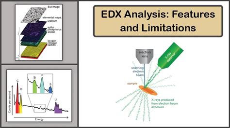 Top Energy Dispersive Edx Analysis Software