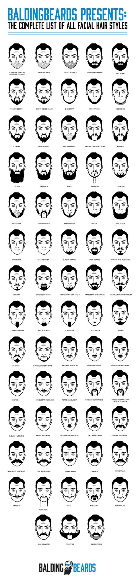 Top Facial Hair Styles