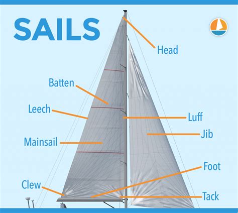 Top Features Sailing