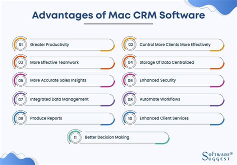 Top Features to Look for in Mac CRM Software
