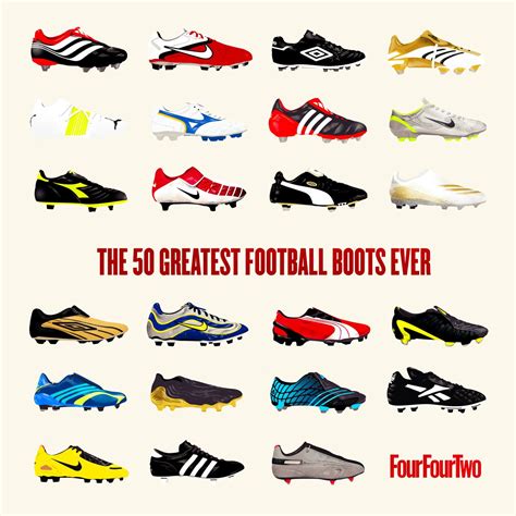 Top Football Boot Brands