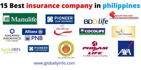 Top Insurance Companies In Philippines