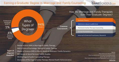 Unlock Your Potential with the Top Marriage and Family Therapy Graduate Programs