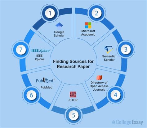 Top Online Sources for Quality Pages