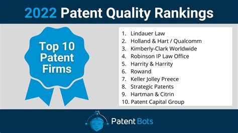 Top Patent Law Firms 2022