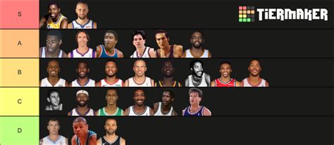 The Elite 5: Unleashing The Best PGs in NBA for Ultimate Court Domination