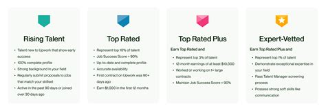 Top Rated Transfer Service