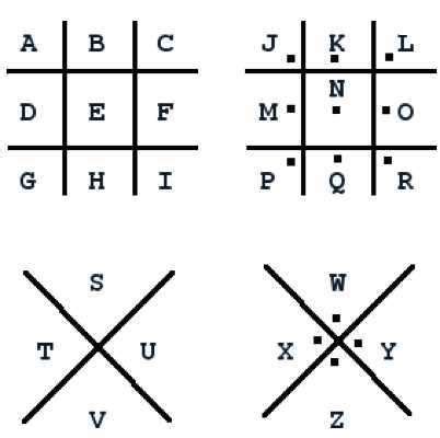 Top Recommended Ciphers