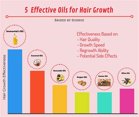 The Top 5 Science-Backed Hair Oils For Hair Regrowth
