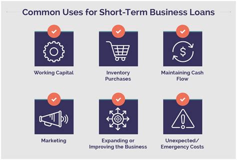 Top Short Term Business Loans