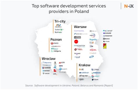 Top Software Development Companies in Poland