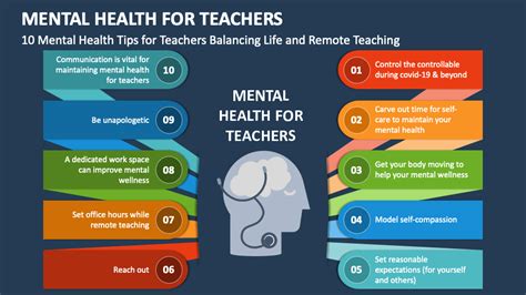 Top Sources for Educational Health PPTs