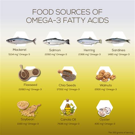 Top Sources of Fish Oil