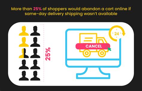 Top Tips for Ensuring Smooth Same Day Delivery