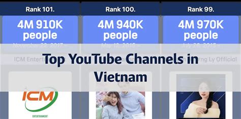 Top Tv Channels In Vietnam