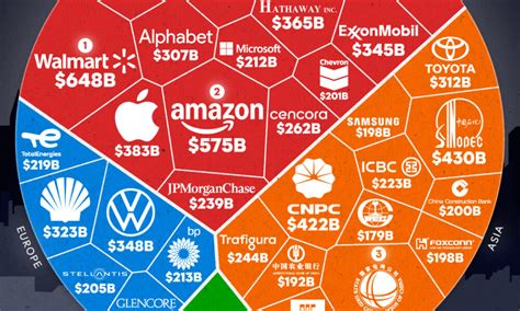Top Tv Company In World
