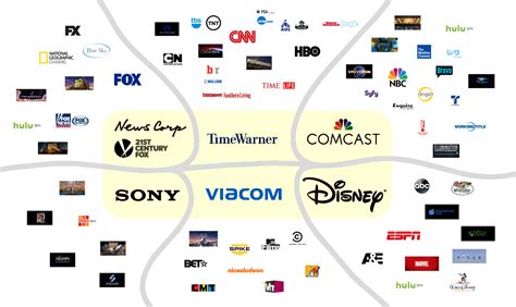 Top Tv Media Companies