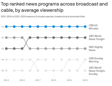 Top Tv News Yesterday