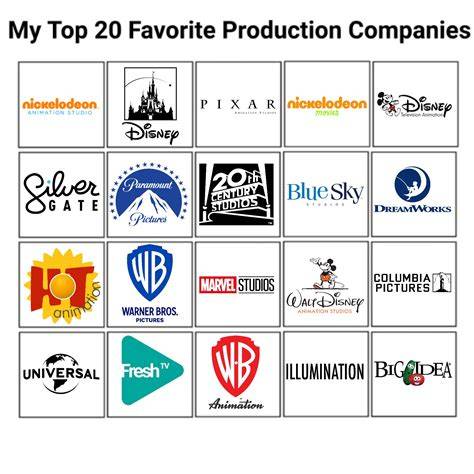 Top Tv Production Companies