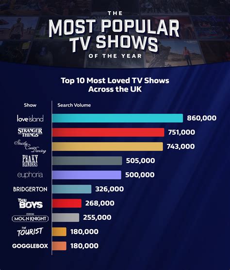 Top Tv Programmes Of All Time Uk