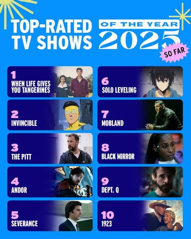 Top Tv Ratings This Week
