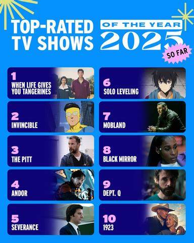 Top Tv Shows In Canada