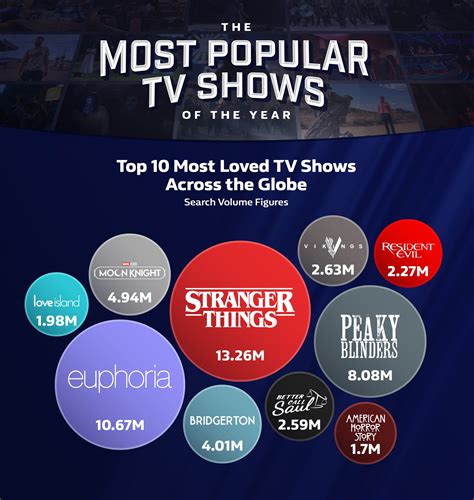 Top Tv Shows In Us Right Now