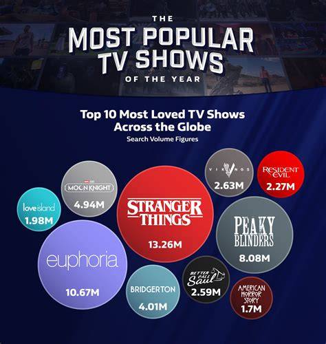 Top Tv Shows March 2021